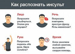 Специальные тесты на инсульт УЗП, FAST и МОЗОК, тесты на микроинсульт