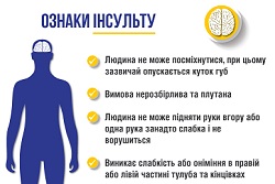 Зверніть увагу на перші ознаки інсульту та порушення кровообігу