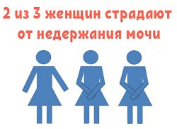 Причины непроизвольного мочеиспускания у женщин – обследование и назначения