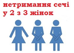 Причини мимовільного сечовипускання у жінок – обстеження та призначення