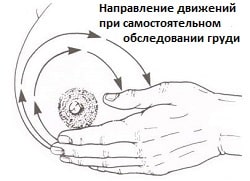 Самостоятельное обследование молочной железы – алгоритм действий